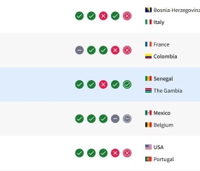 开云集团-塞内加尔因冠军剥夺减少21.98分，意大利不敌波黑世界排名反上升